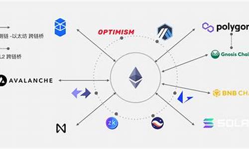 全面了解USDT多鏈錢包：數字資產跨鏈管理利器解析