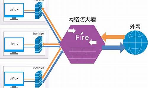 ERC包安全設置及最佳實踐分享(erc有哪些安全相關系統)