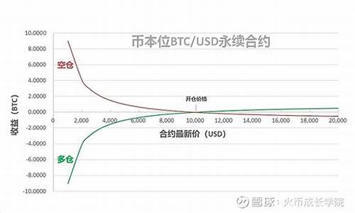 幣本位合約和USDT合約有什么區別(幣本位合約和usdt合約哪個好)