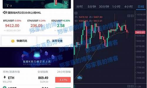 數字貨幣合約短線技巧有哪些？數字貨幣合約短線技巧匯總(數字貨幣合約交易操作方法1)