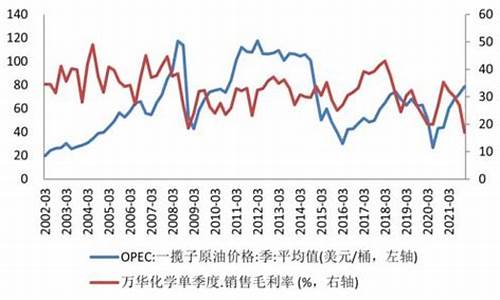 2021年最可能漲的數字貨幣 2021年最值得投資加密貨幣