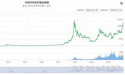 比特幣最新價(jià)格行情分析_05月13日BTC價(jià)格今日行情美元