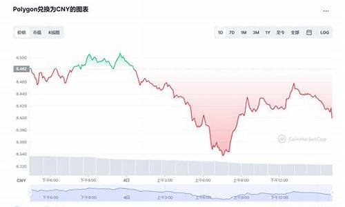 MATIC幣今日行情價格_03月09日MATIC幣實時行情走勢圖分析(mass幣今日行情)