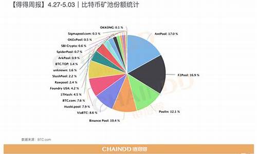 2023全球數(shù)字貨幣交易平臺(tái)排行榜前十名