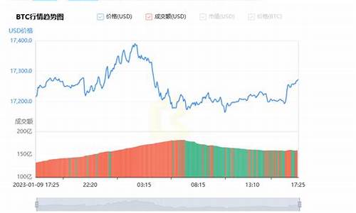 比特幣最新實時價格行情_09月21日BTC價格今日實時價格