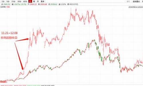 牛市早期！Bitfinex：比特幣價格黃金交叉、拋壓持續(xù)減少(黃金價格也在)