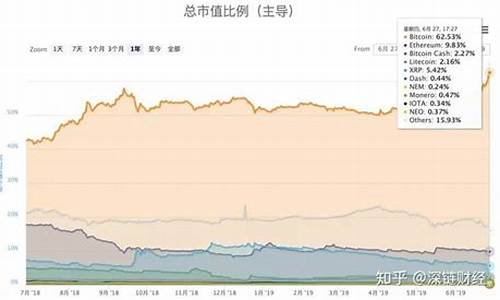 比特幣漲山寨幣反而跌了怎么回事？(比特幣山寨是什么意思)