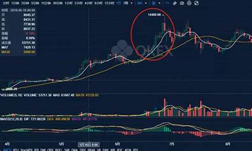 比特幣最新價格行情美元_05月24日BTC價格今日行情