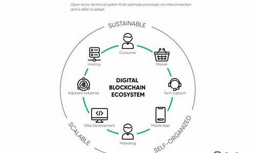 科普：區塊鏈生態是什么意思？(區塊鏈生態鏈的概念)