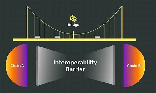 一文讀懂BSC跨鏈橋與其他跨鏈技術的區(qū)別(bsv跨鏈資產橋)