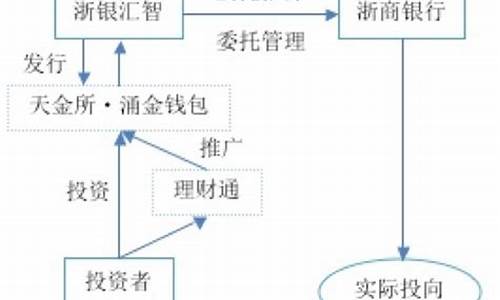 涌金錢包1號安不安全(涌金投資控股)