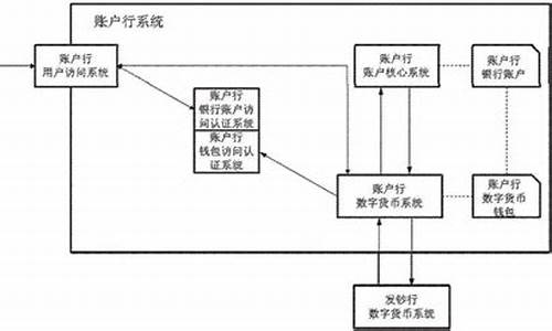 貨幣如何申請eth錢包(如何申請eth電子錢包)