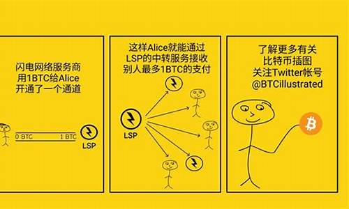 btc的閃電網絡錢包出來了(閃電比特幣錢包)