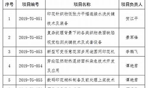 紡織工業部知識推廣什么工作法(紡織行業 網絡推廣)