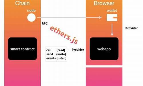 學習如何在Ethereum錢包中管理NFT資產(ethereum錢包 手機)(圖1)