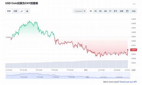 探討USDC兌換費率：如何選擇最劃算的方案(usdt兌換商)(圖1)