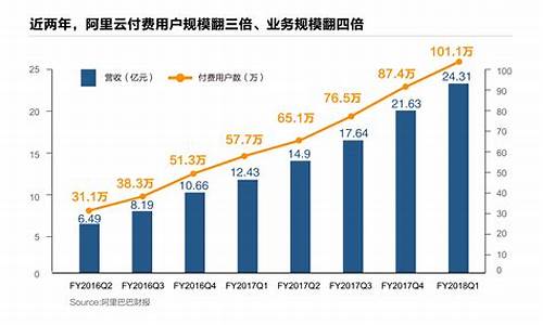 超18萬名用戶投入23億美元押注潛在空投！Blast主網上線！_NFT_區塊鏈_腳本之家(圖1)