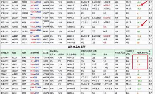 盤點合約手續費最低的交易所有哪些(合約手續費哪家便宜)(圖1)