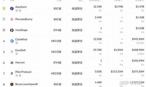 以太坊杠桿有資金要求嗎？交易有風險嗎？(以太坊杠桿交易是什么意思)(圖1)