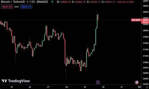 牛市早期！Bitfinex：比特幣價格黃金交叉、拋壓持續減少(黃金價格也在)(圖1)