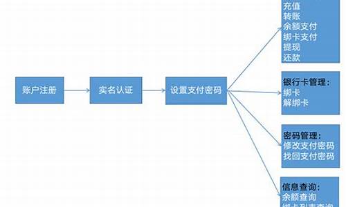 Web件錢包詳解：如何選擇適合自己的加密貨幣保護方案(圖1)