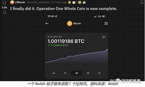 btc錢包安全軟件商知道私鑰(圖1)