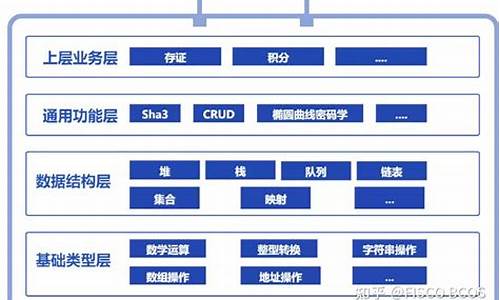 區塊鏈工程(區塊鏈工程專業就業前景)(圖1)