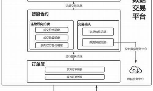 區塊鏈交易平臺怎么賺錢快(區塊鏈交易平臺怎么賺錢快呢)(圖1)