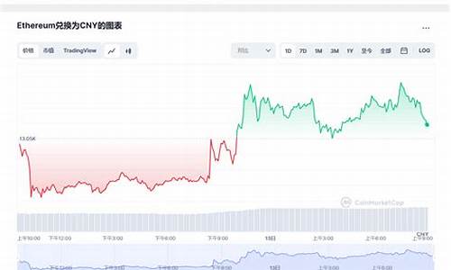 以太坊最新價(jià)格行情美元(狗幣的今日價(jià)格)(圖1)