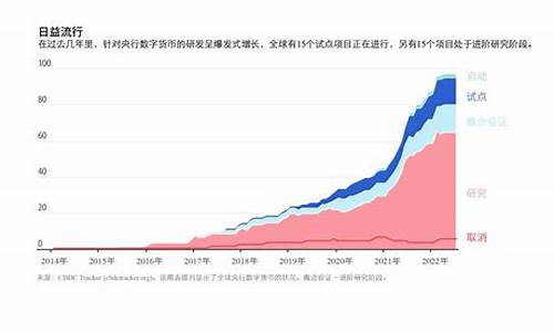 央行數字貨幣和應互聯(數字貨幣與央行數字貨幣的區別)(圖1)