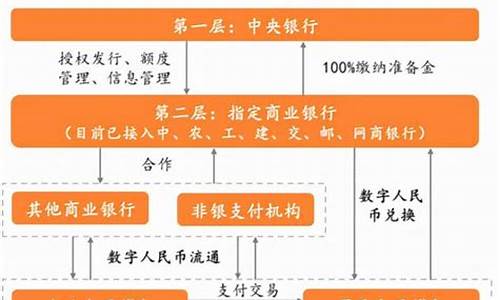 數字貨幣發展的原理是什么(數字貨幣是什么意思)(圖1)