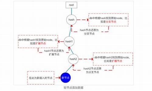 以太坊源碼分析之五帳戶和錢包(以太坊錢包賬號怎么找回)(圖1)