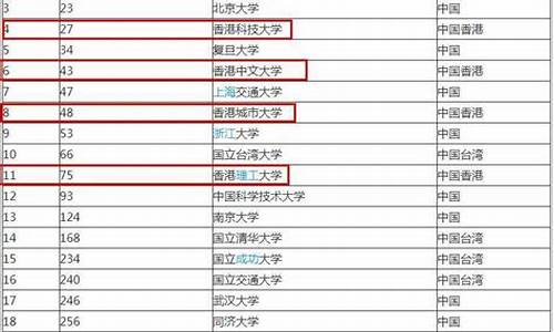 香港二四六開獎資料大全一(香港二四六開獎資料大全一20巧年)(圖1)